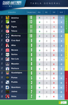 Images_186453_thumb_tabla-general-de-la-liga-15