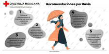 Images_204568_thumb_recomendaciones_por_lluvias-01